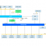 WioLTE jp block diagram