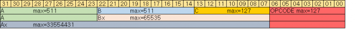 mruby 32bit byte code